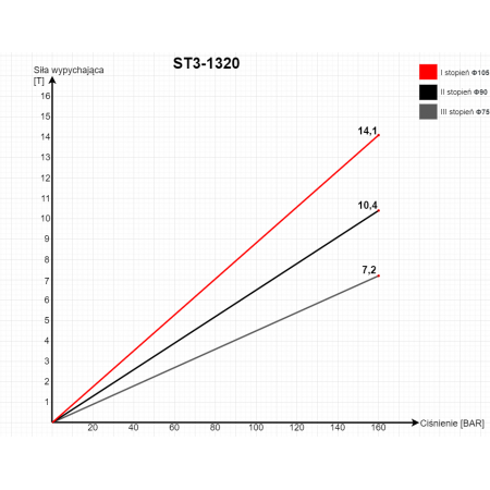 SIŁOWNIK HYDRAULICZNY 1320 D-47 D-50 + ZAWÓR ODCINAJĄCY